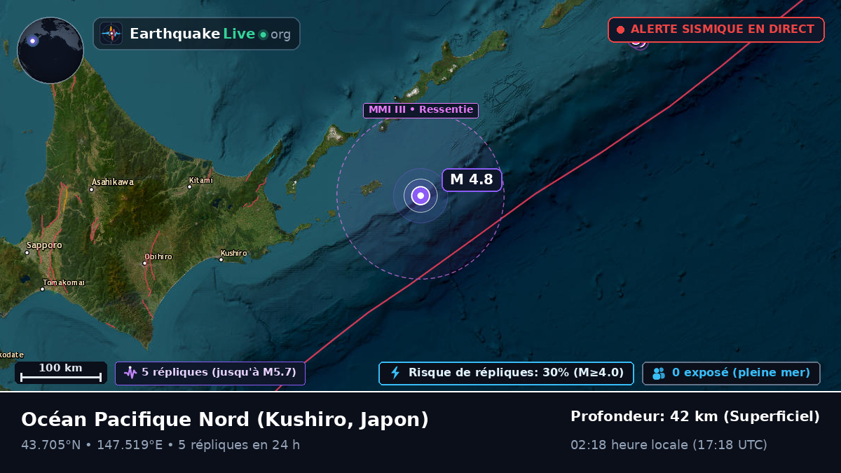 Océan Pacifique Nord (Japon)