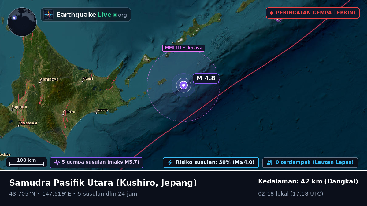 Samudra Pasifik Utara (Jepang)