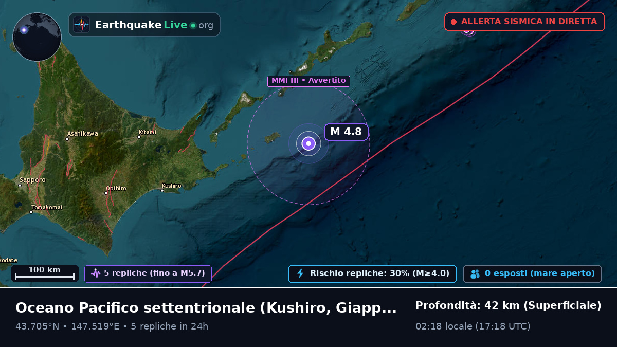Oceano Pacifico settentrionale (Giappone)