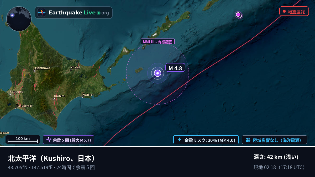 北太平洋 (日本)
