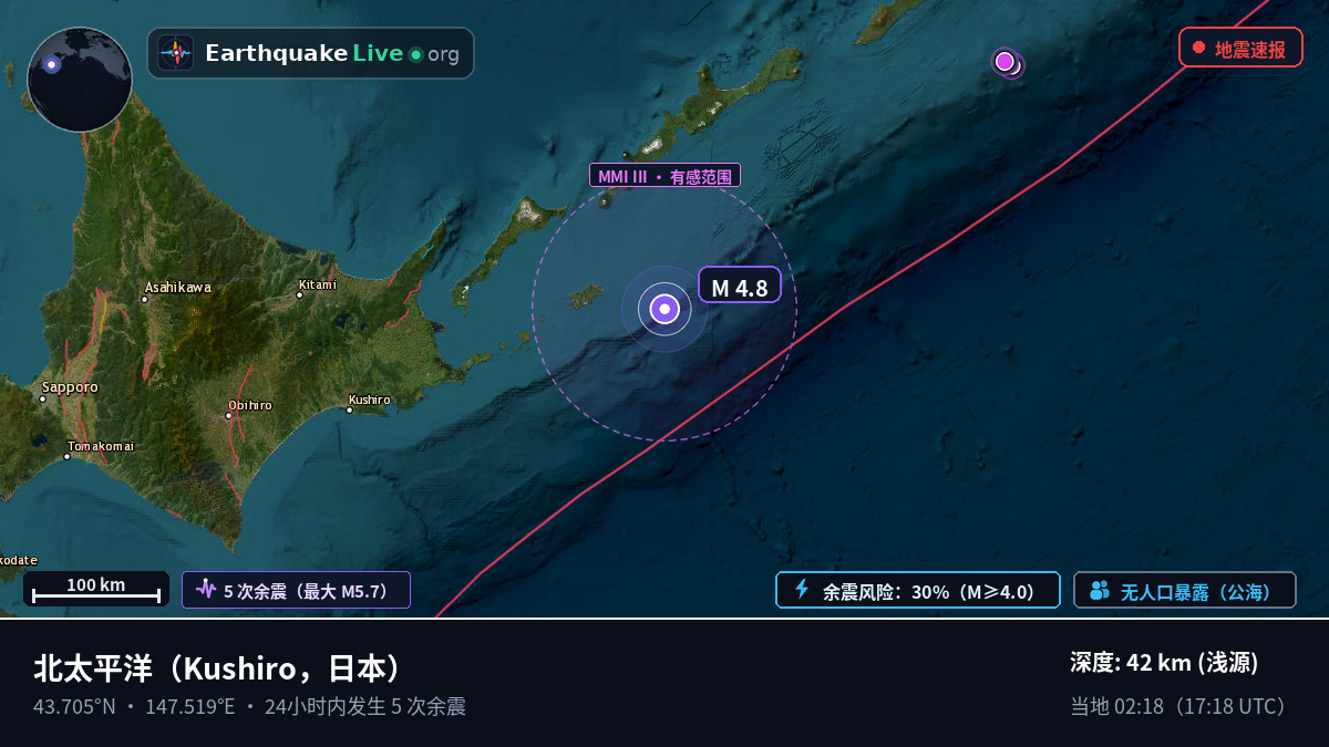 北太平洋 (日本)