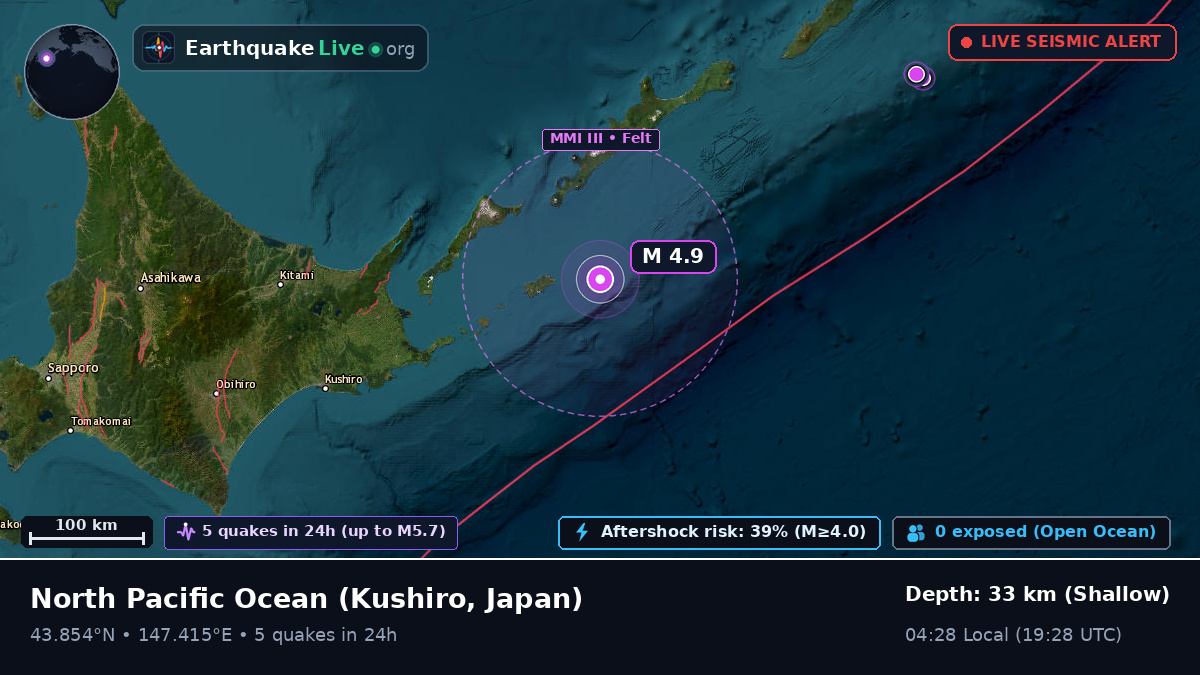 North Pacific Ocean (Japan)