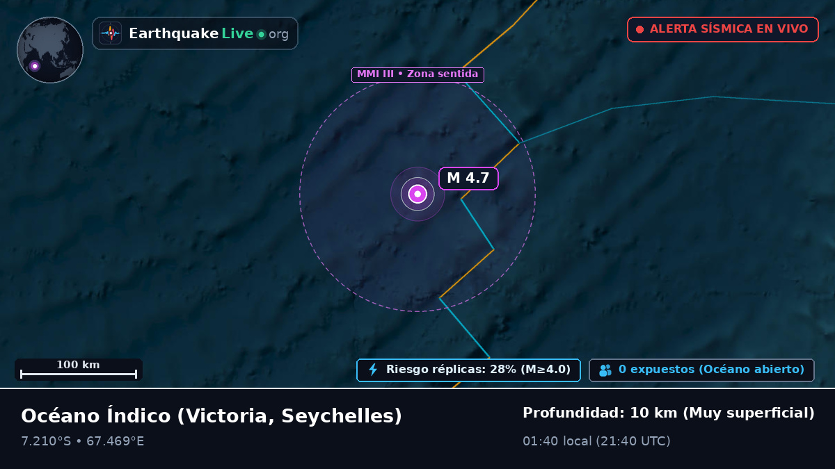 Océano Índico (Seychelles)