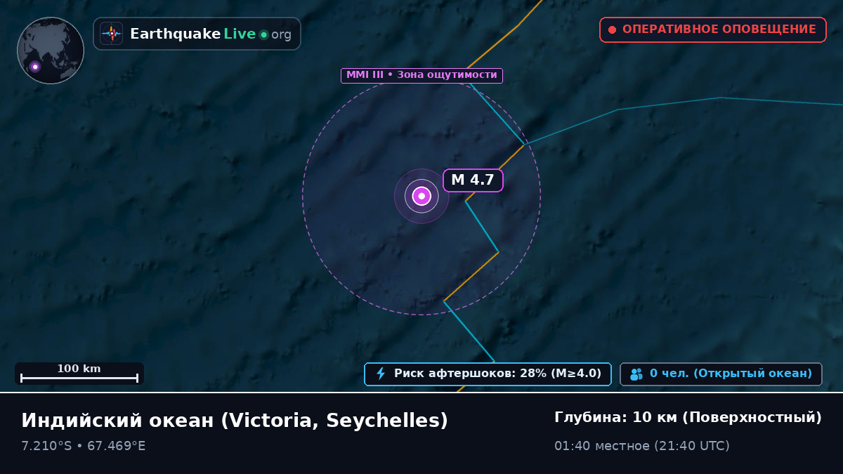 Индийский океан (Seychelles)