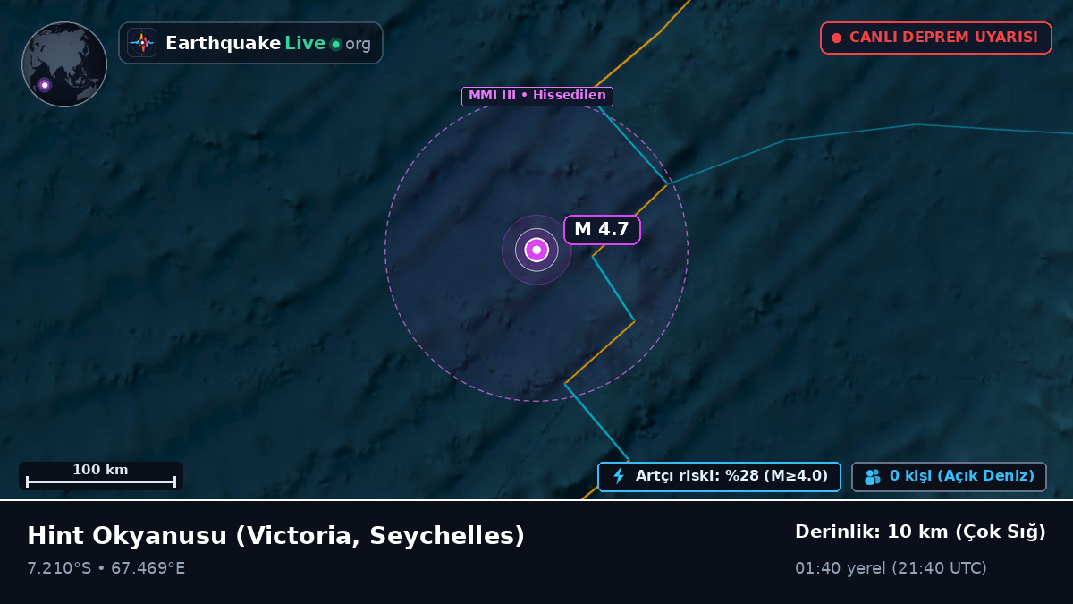 Hint Okyanusu (Seychelles)
