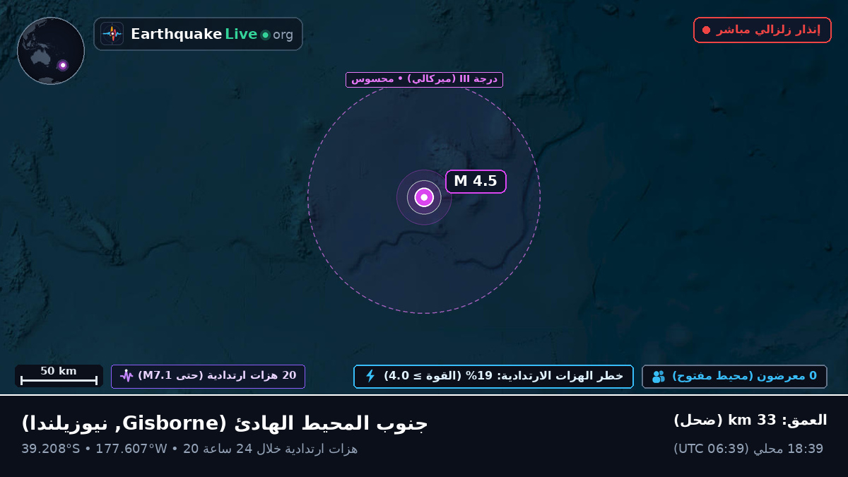 جنوب المحيط الهادئ (نيوزيلندا)