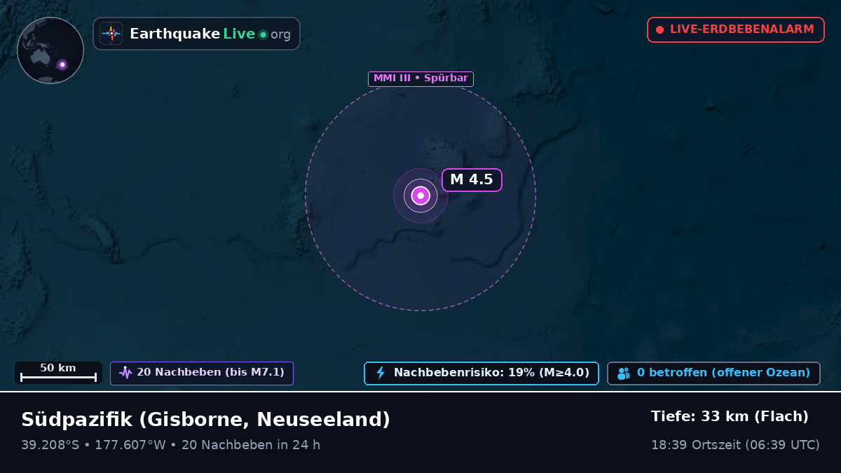 Südpazifik (Neuseeland)