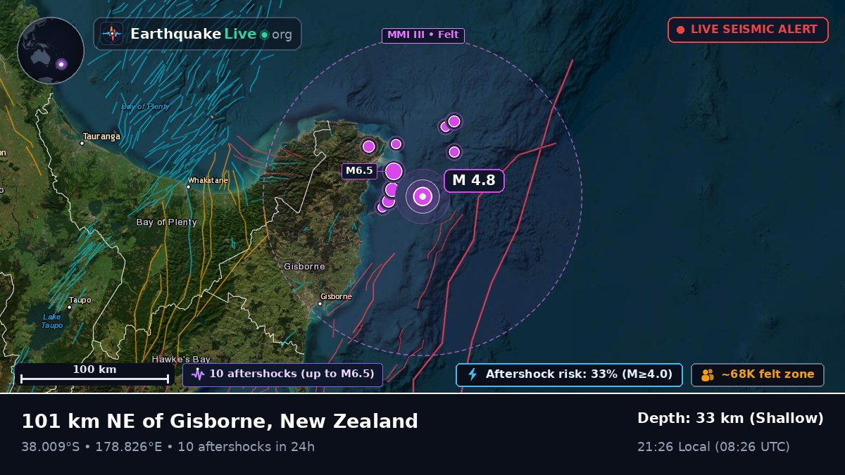 Off the coast of Gisborne, New Zealand