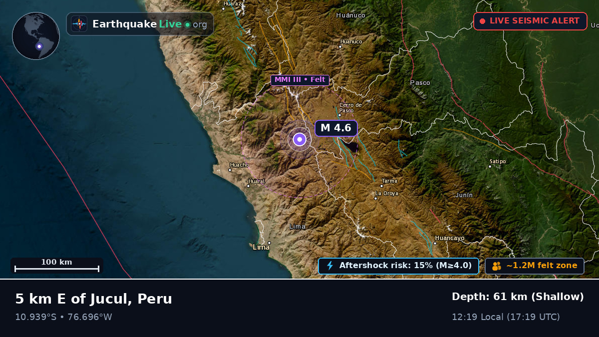 Pasco, Peru