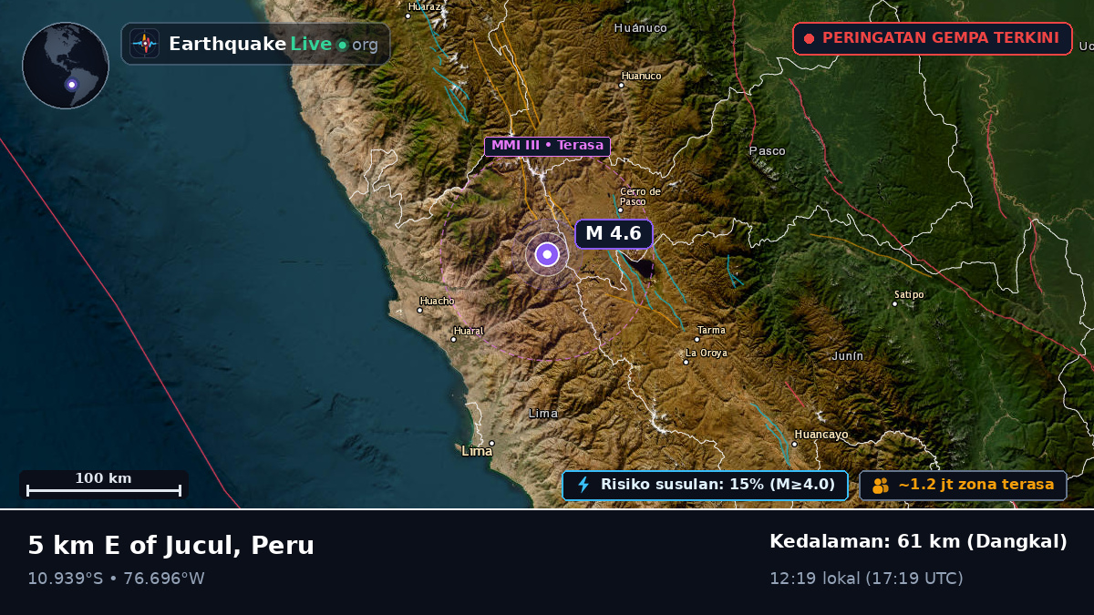 Pasco, Peru