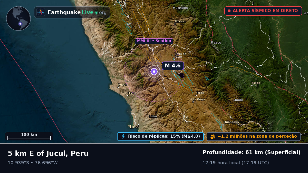 Pasco, Peru