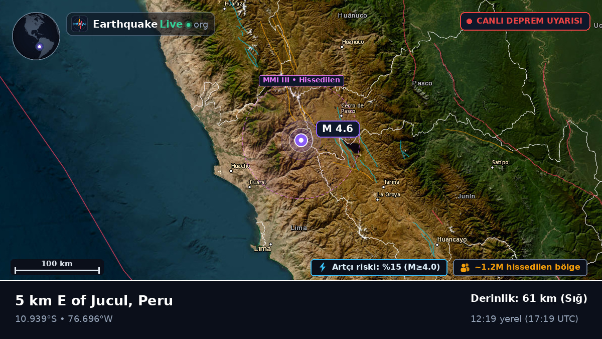Pasco, Peru