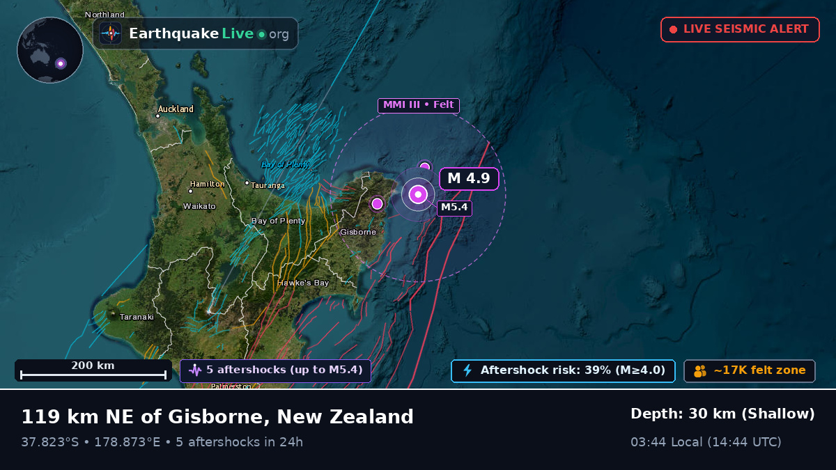 Off the coast of Gisborne, New Zealand