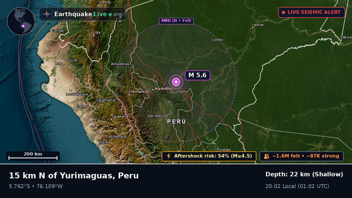 San Martín, Peru