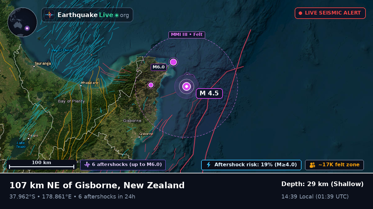 Off the coast of Gisborne, New Zealand