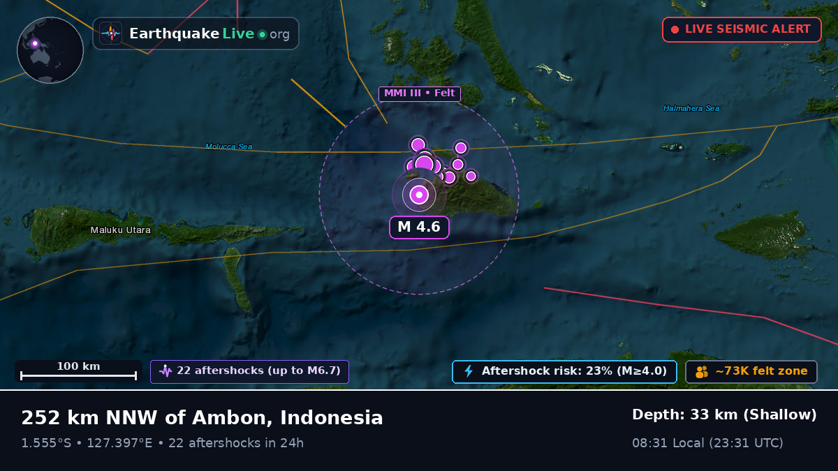 Molucca Sea (Indonesia)
