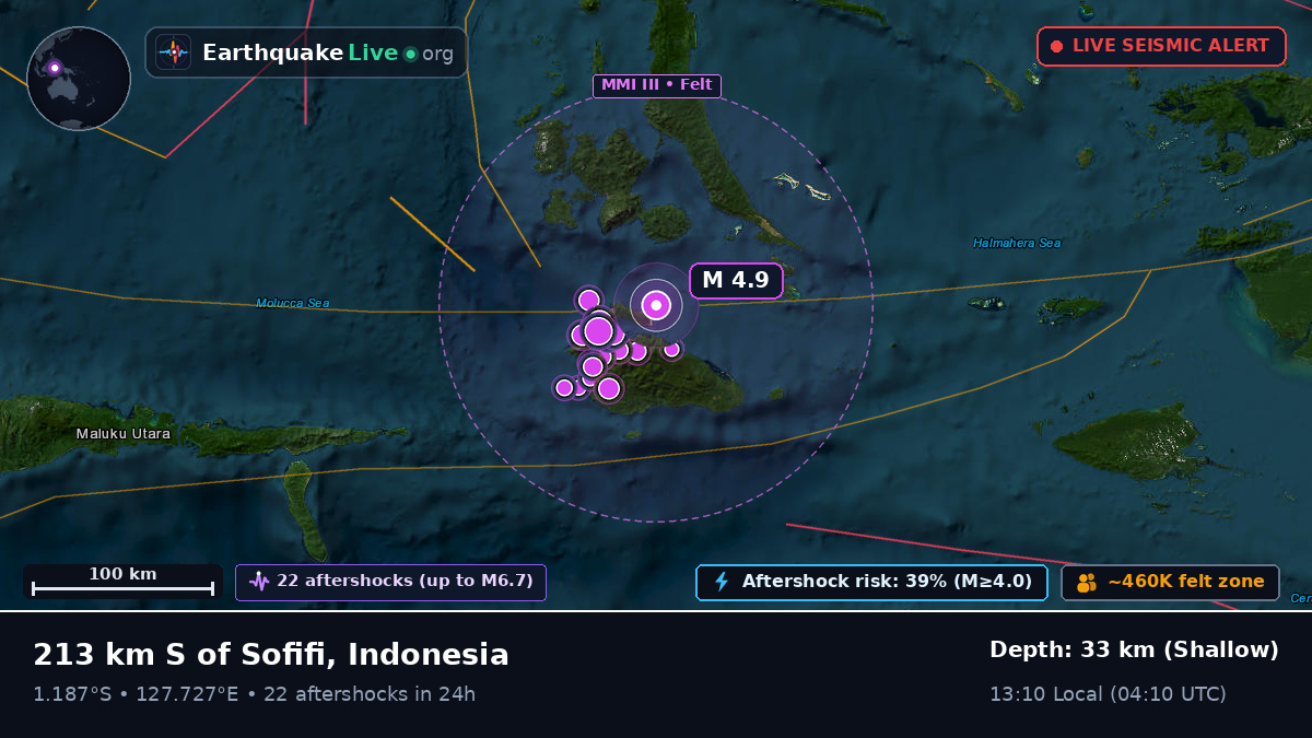 Molucca Sea (Indonesia)