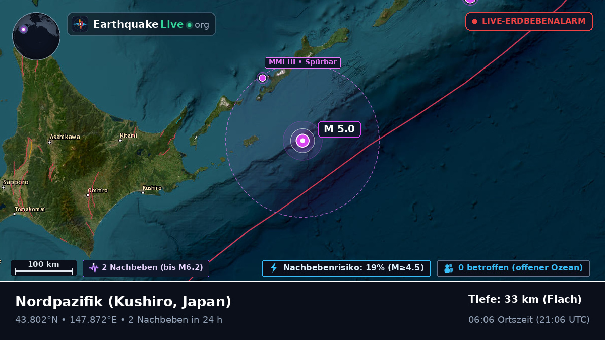Nordpazifik (Japan)
