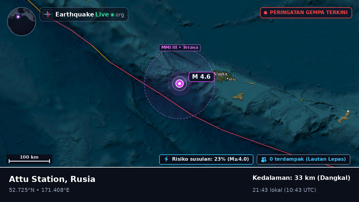 Laut Bering (Rusia)