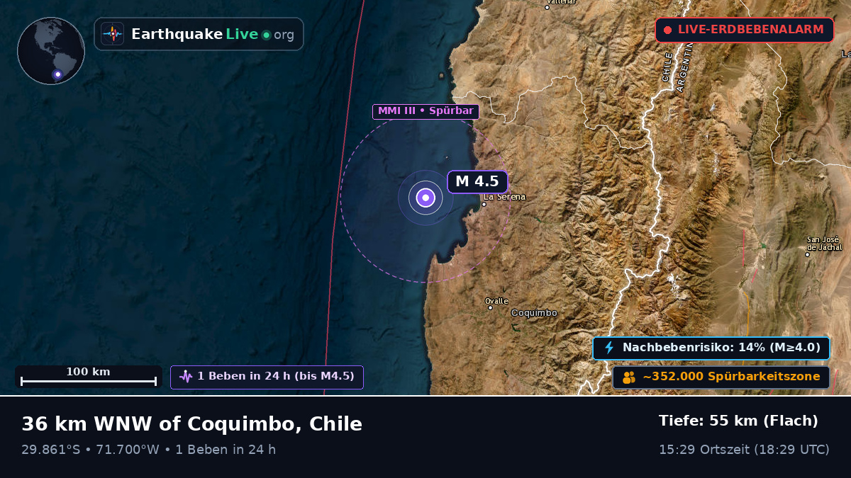 Coquimbo, Chile