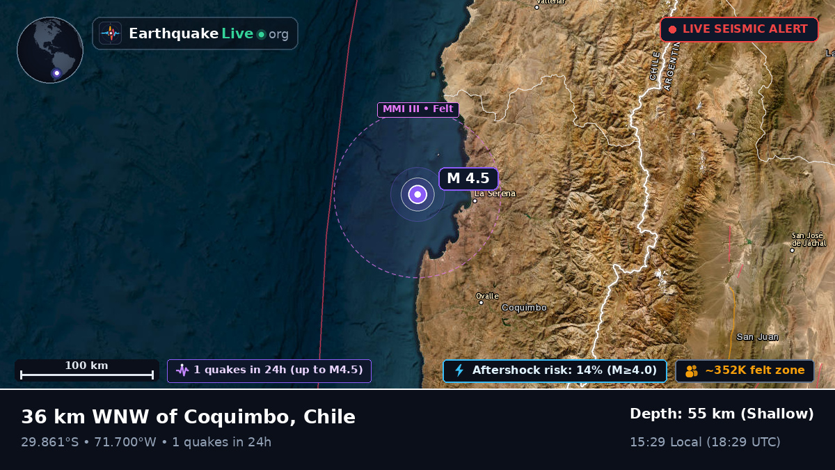 Coquimbo, Chile