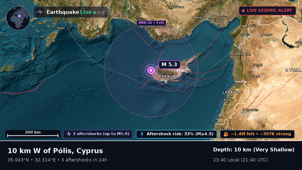 Paphos, Cyprus