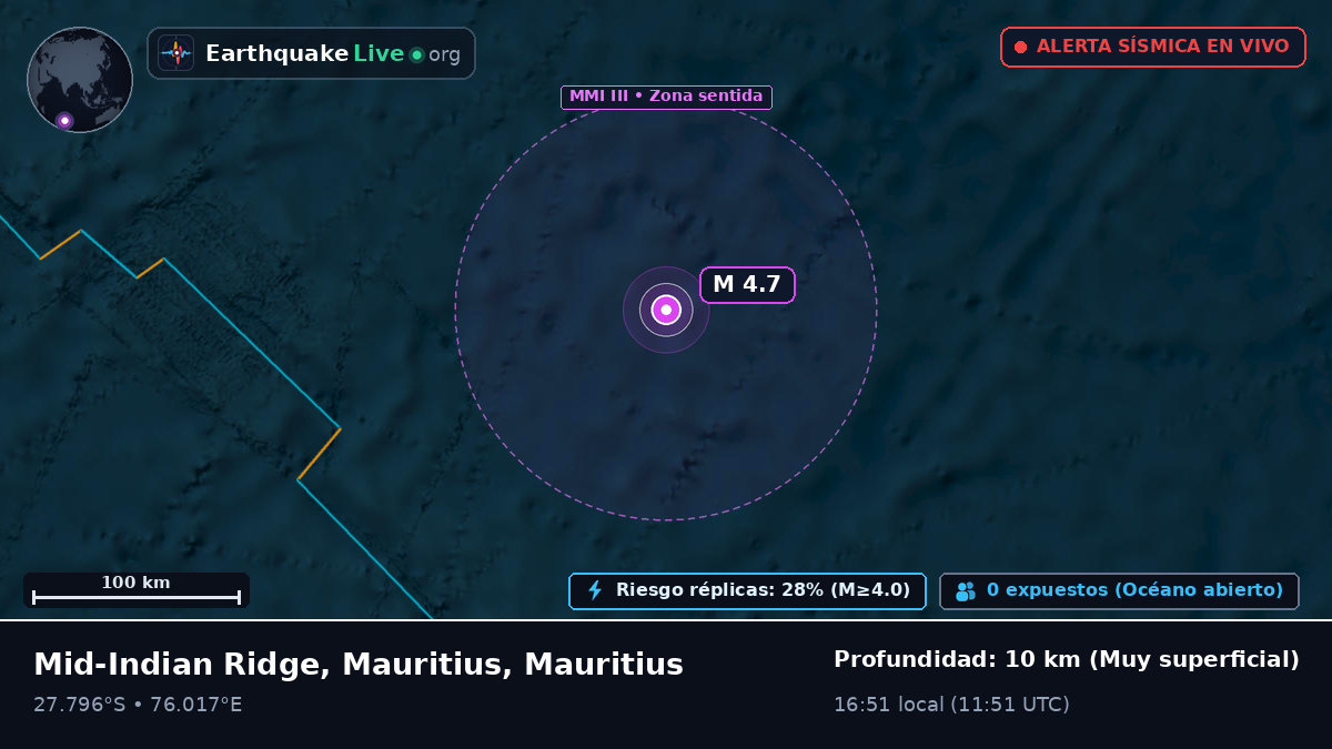 Océano Índico (Mauritius)