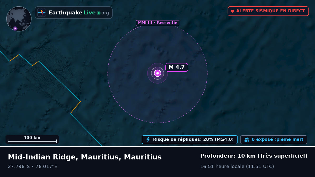 Océan Indien (Mauritius)