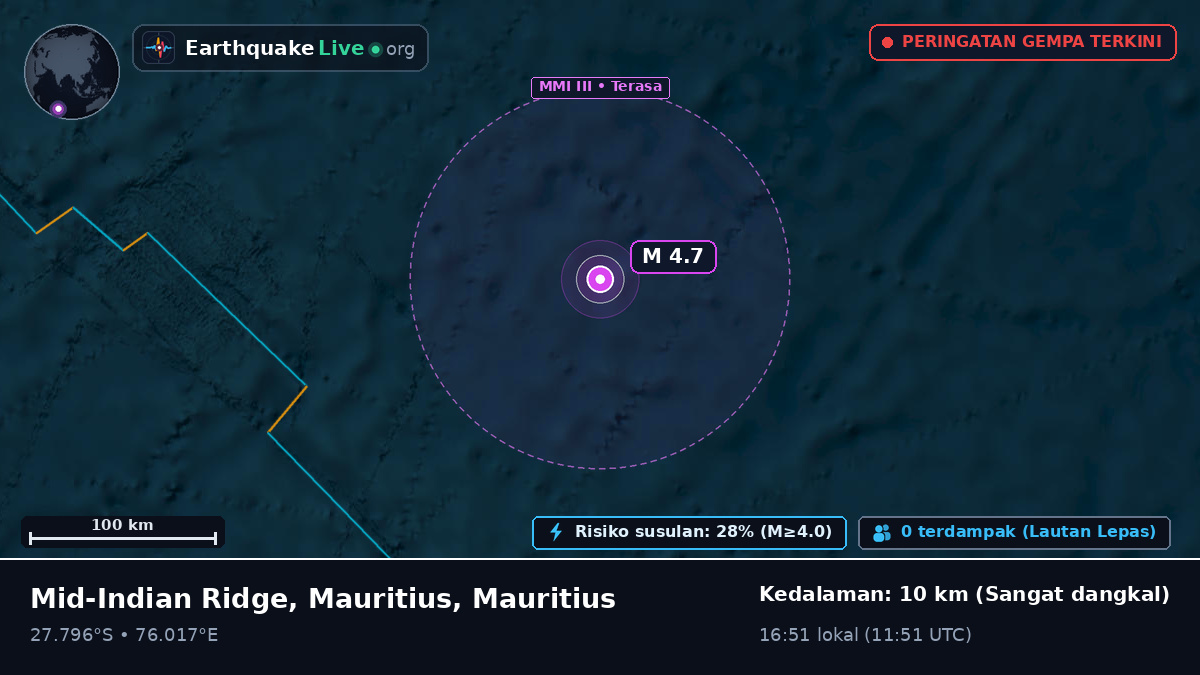 Samudra Hindia (Mauritius)