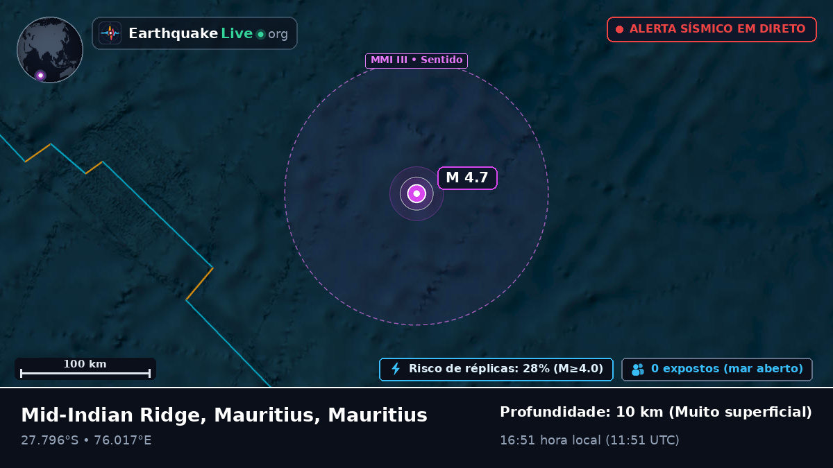 Oceano Índico (Mauritius)