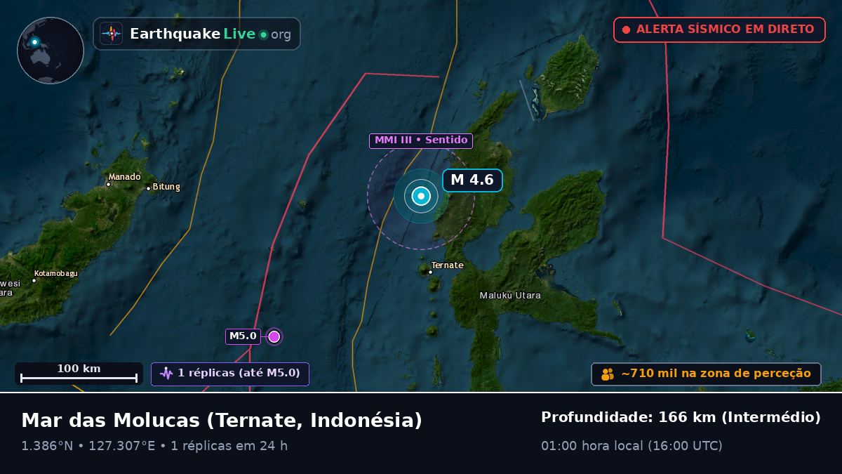Mar das Molucas (Indonésia)