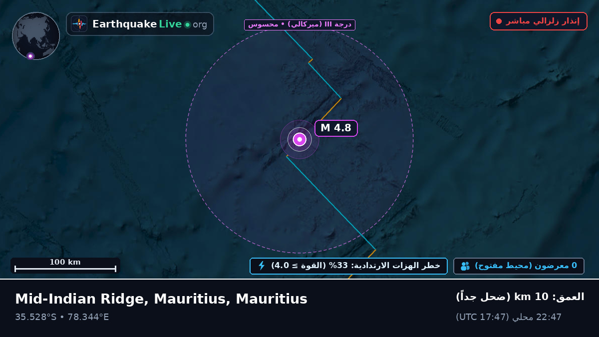المحيط الهندي (Mauritius)