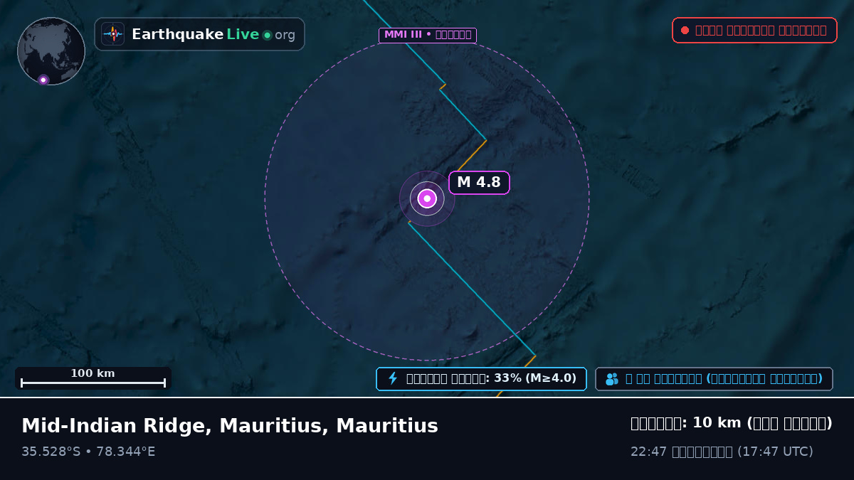 ভারত মহাসাগর (Mauritius)
