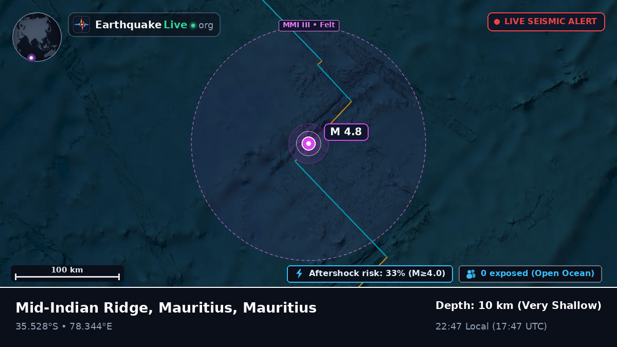 Indian Ocean (Mauritius)