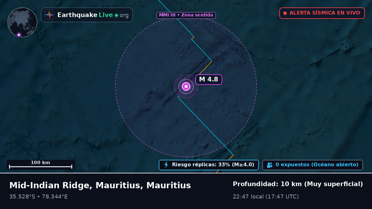 Océano Índico (Mauritius)