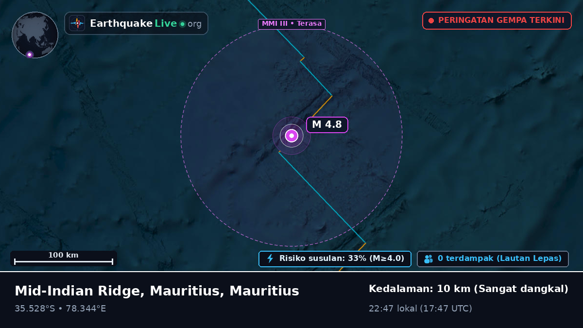 Samudra Hindia (Mauritius)