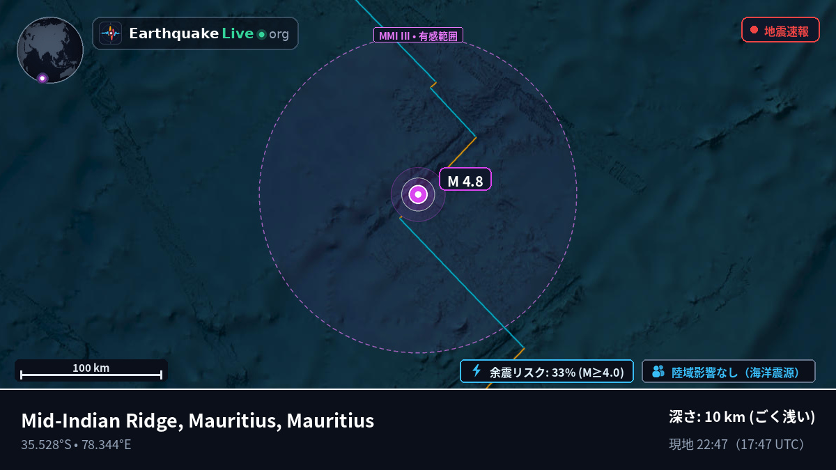 インド洋 (Mauritius)
