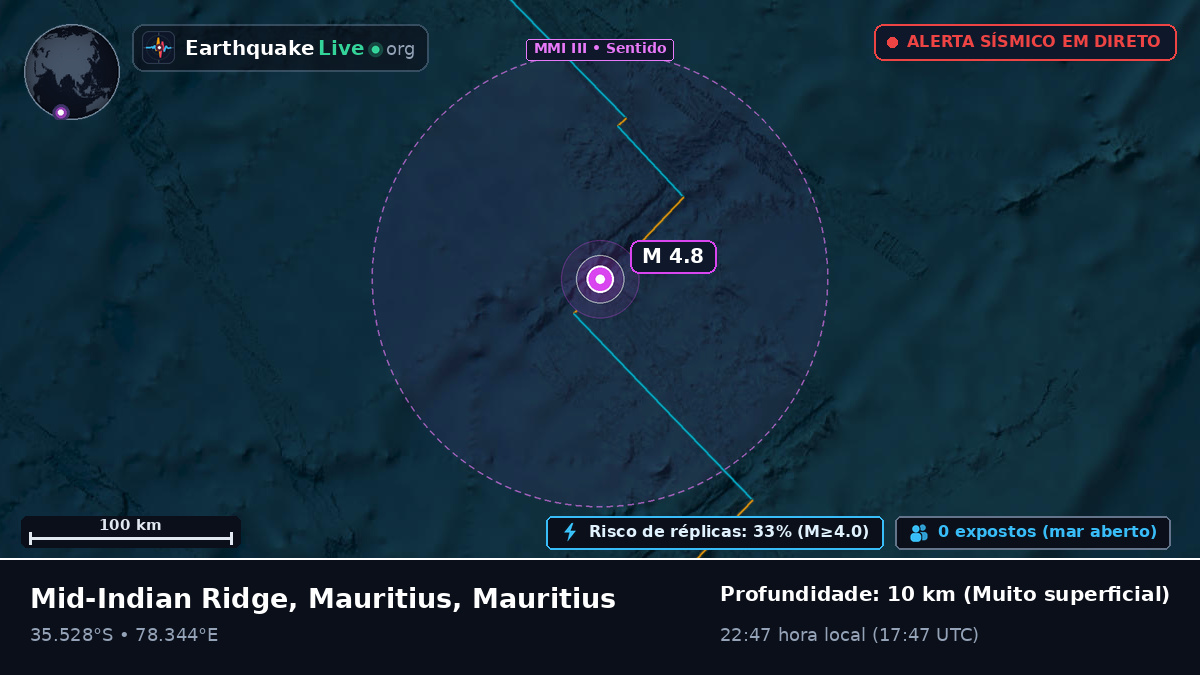 Oceano Índico (Mauritius)