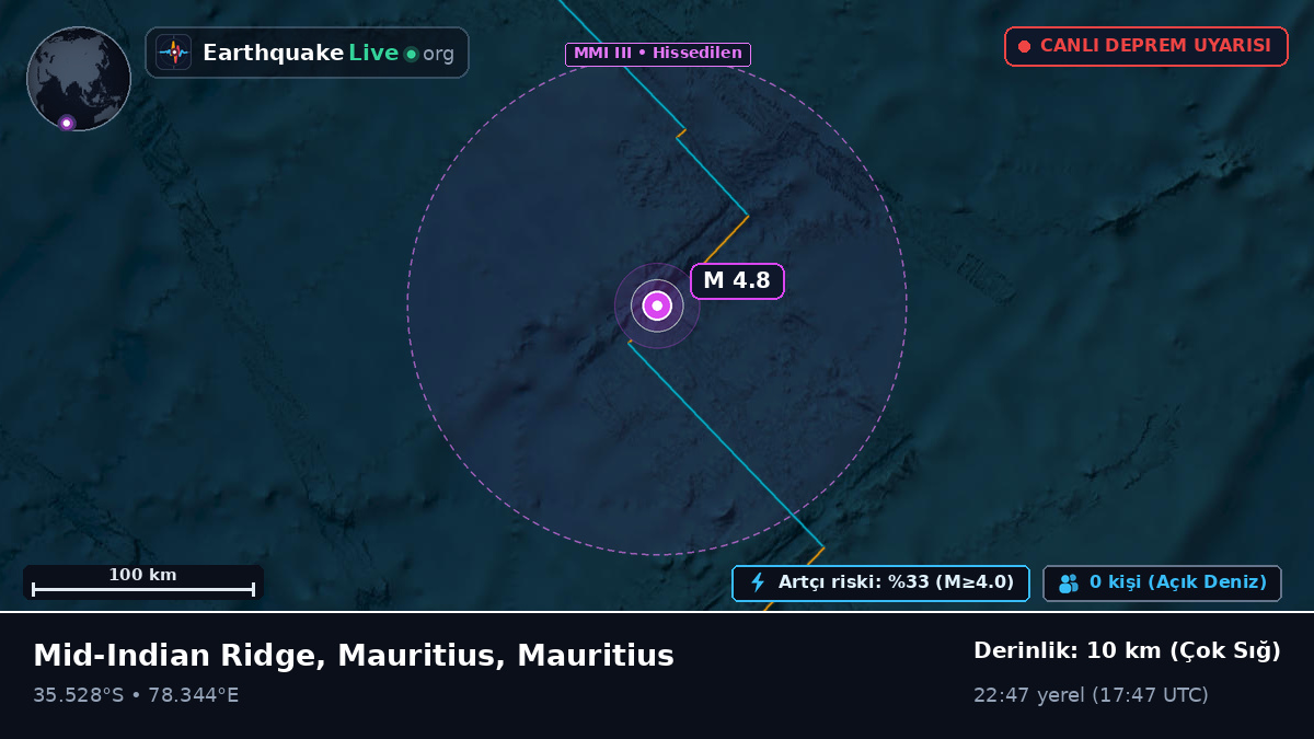 Hint Okyanusu (Mauritius)