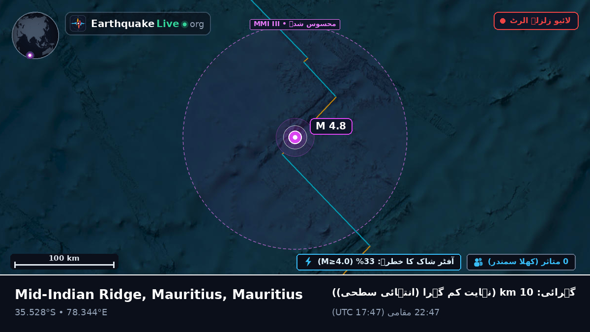 بحر ہند (Mauritius)