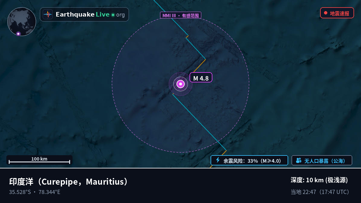 印度洋 (Mauritius)