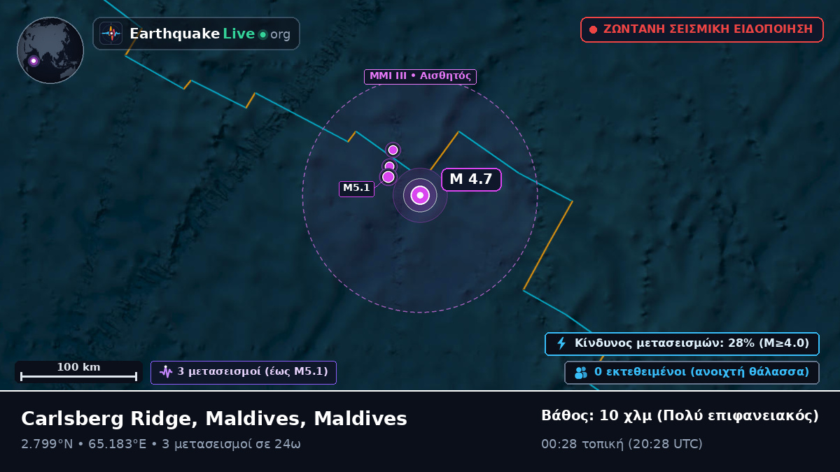 Ινδικός Ωκεανός (Maldives)