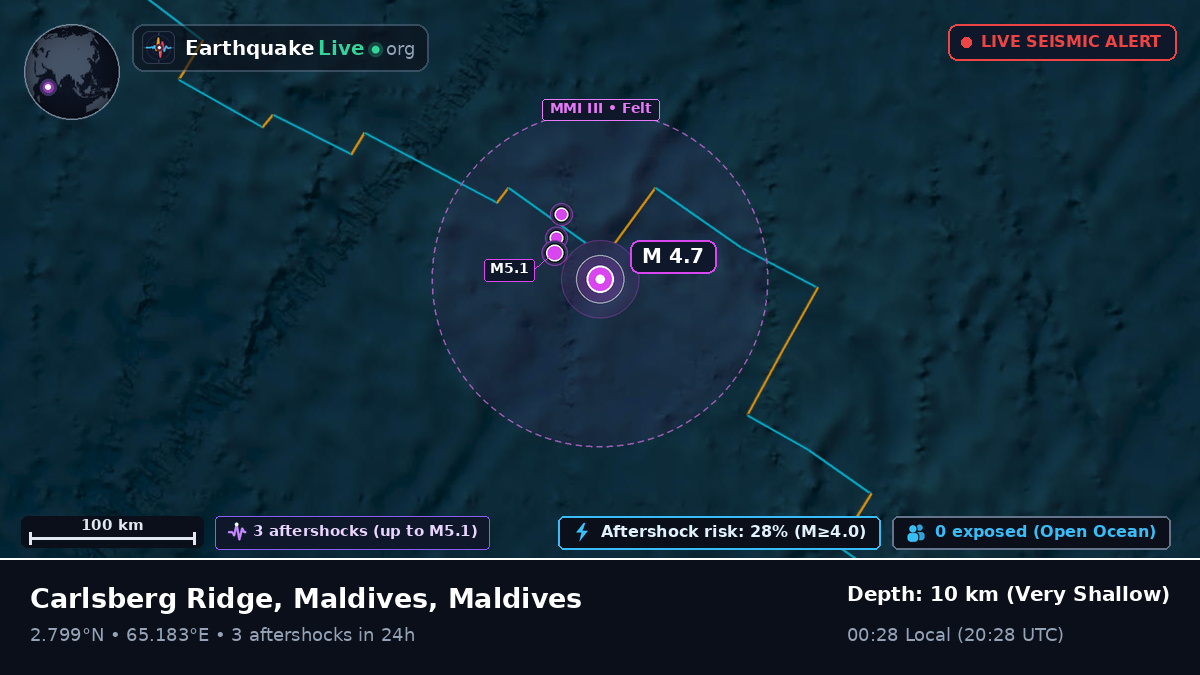 Indian Ocean (Maldives)
