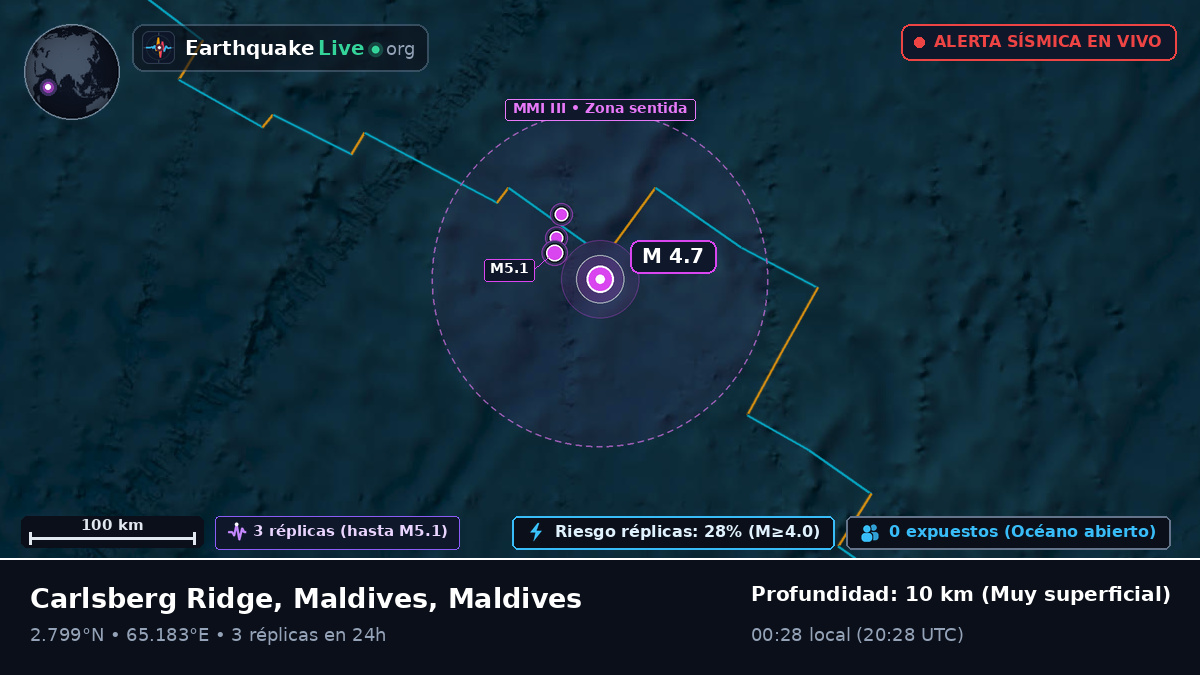 Océano Índico (Maldives)