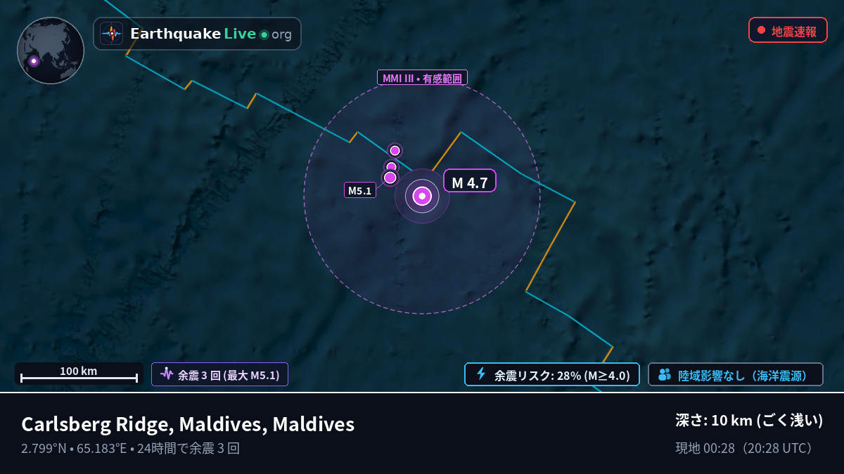 インド洋 (Maldives)