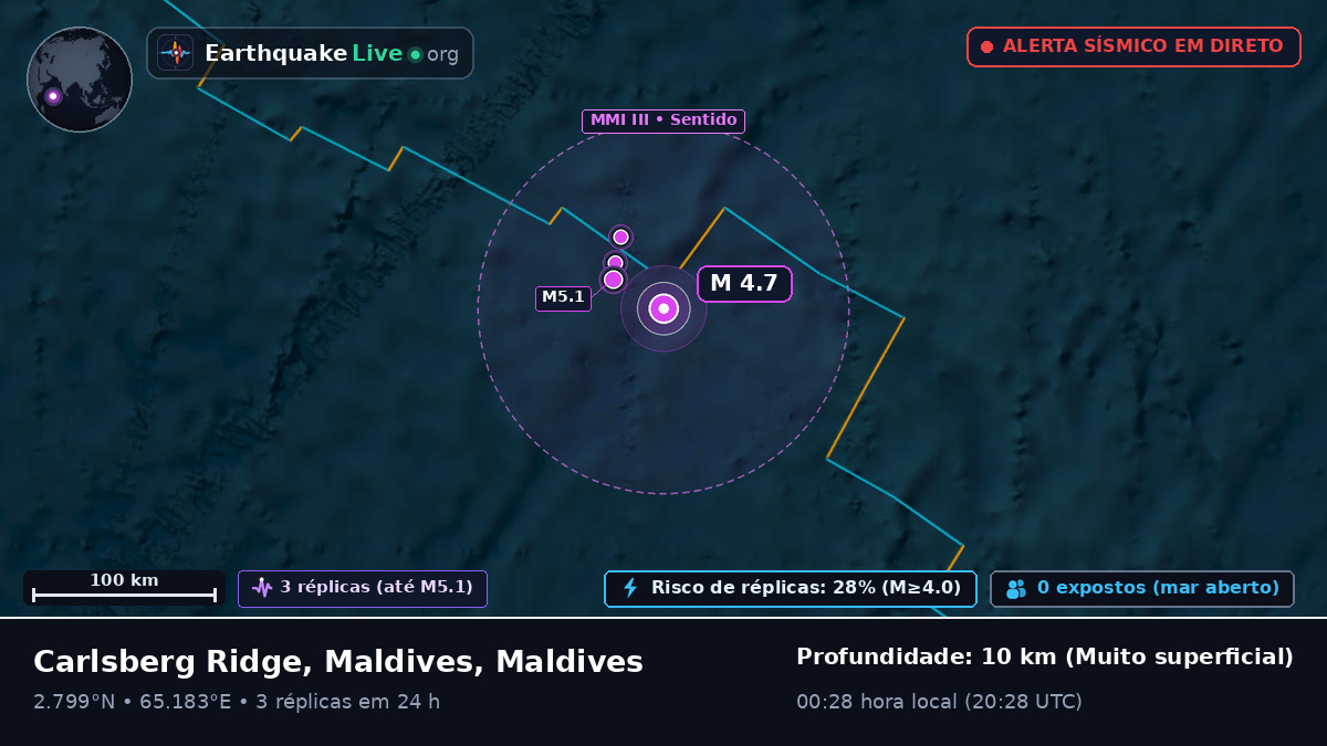 Oceano Índico (Maldives)
