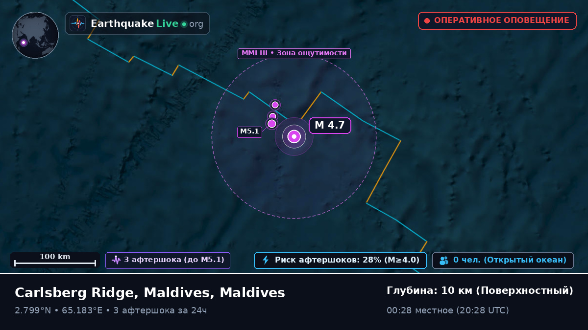 Индийский океан (Maldives)
