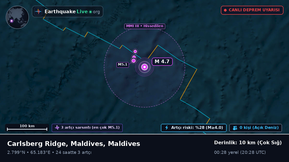 Hint Okyanusu (Maldives)