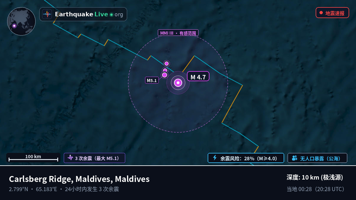 印度洋 (Maldives)