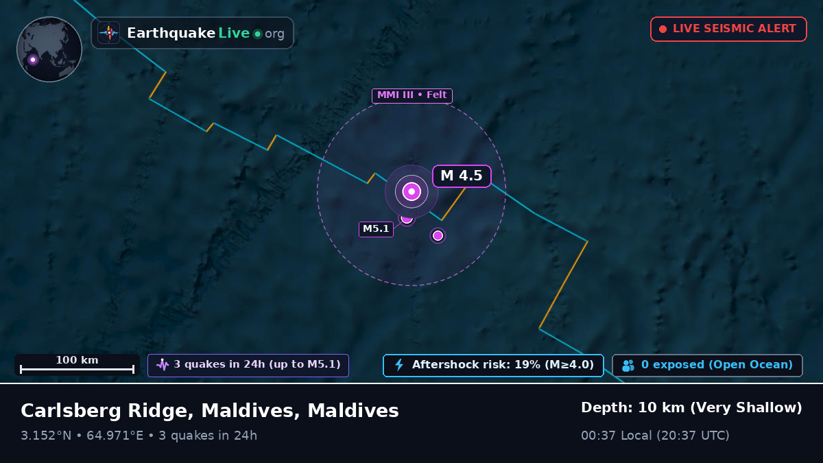 Indian Ocean (Maldives)